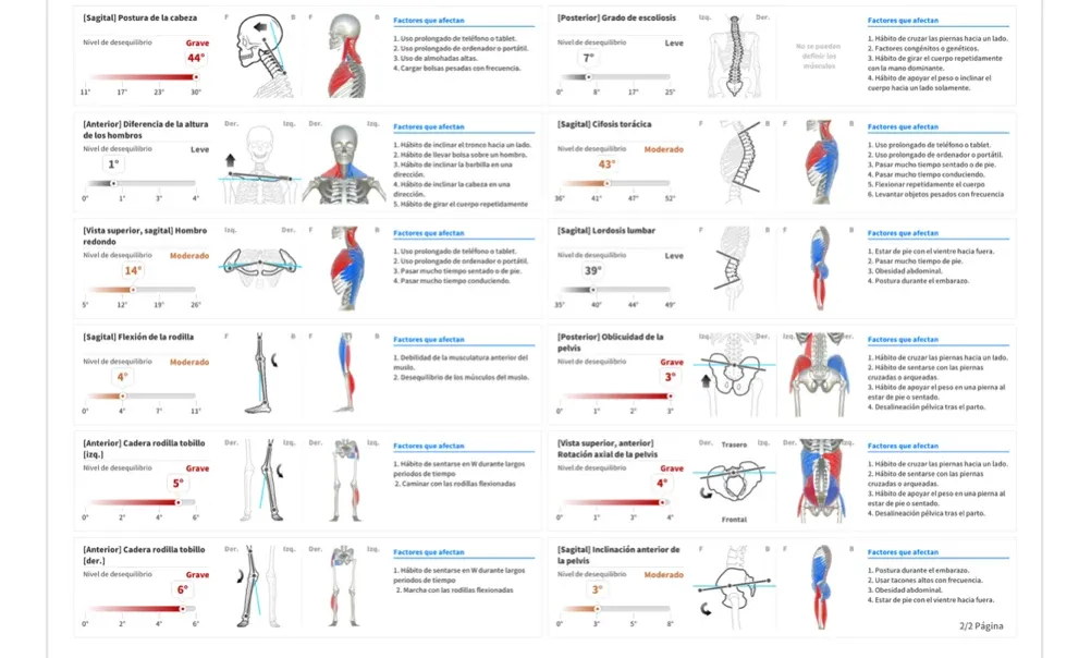 Informe biomecánico completo de Centro Podológico Henao con análisis segmentario de postura de cabeza, hombros, rodilla, cadera y pelvis