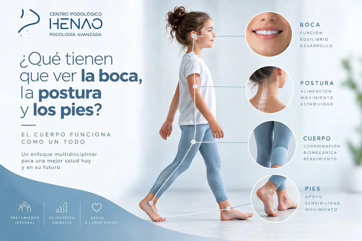 Infografía «¿Qué tienen que ver la boca, la postura y los pies?»