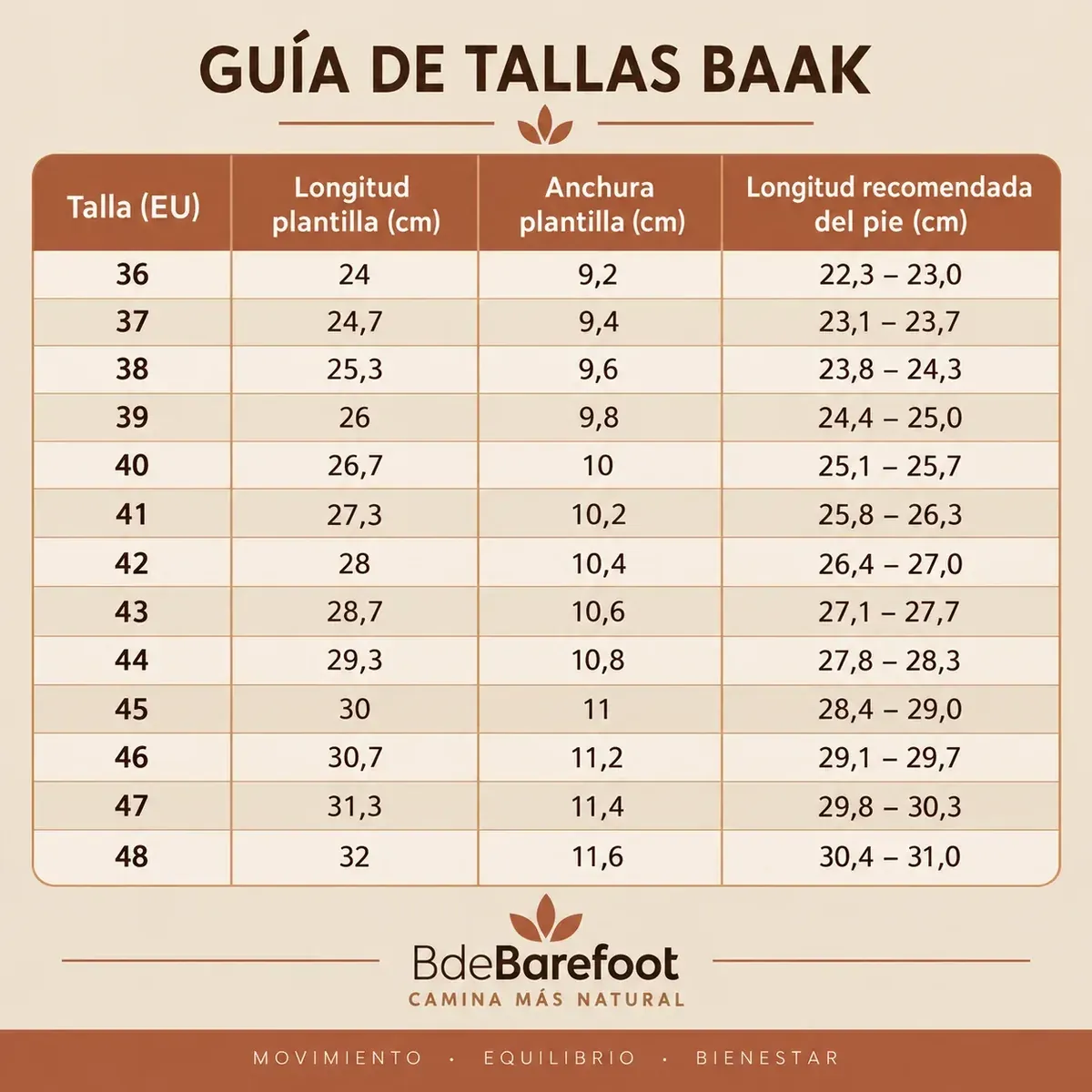Tabla de tallas de BAAK con la longitud y la anchura de plantilla para cada talla